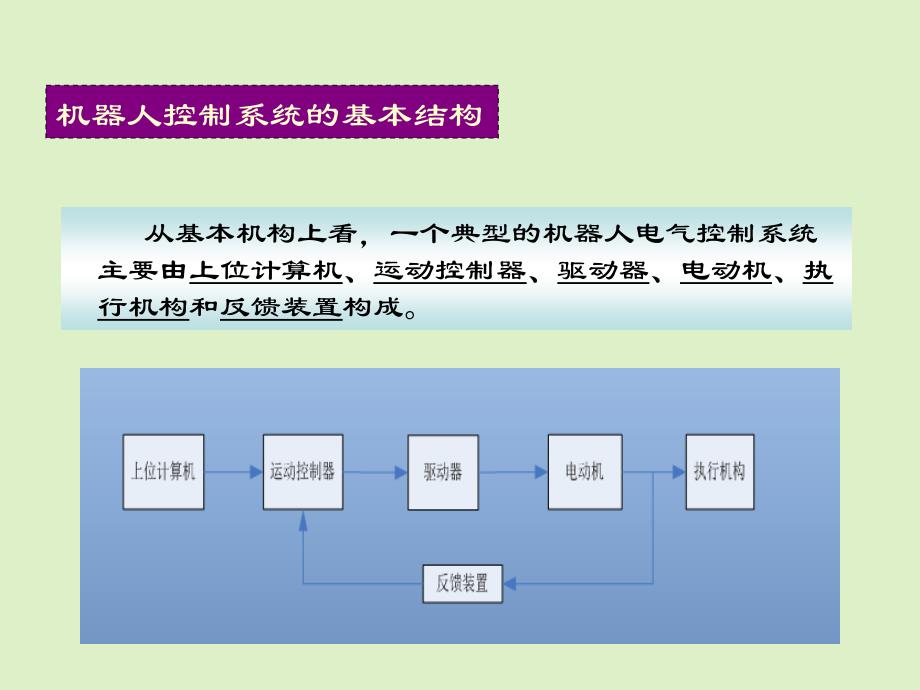 《工业机器人电控》PPT课件.ppt_第3页