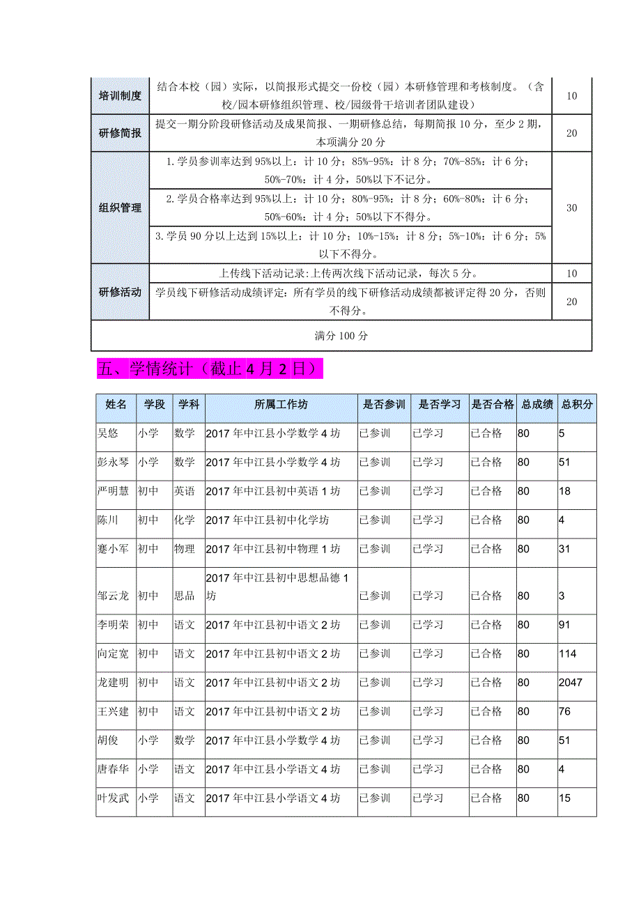 2017年中江县中小幼教师_第4页