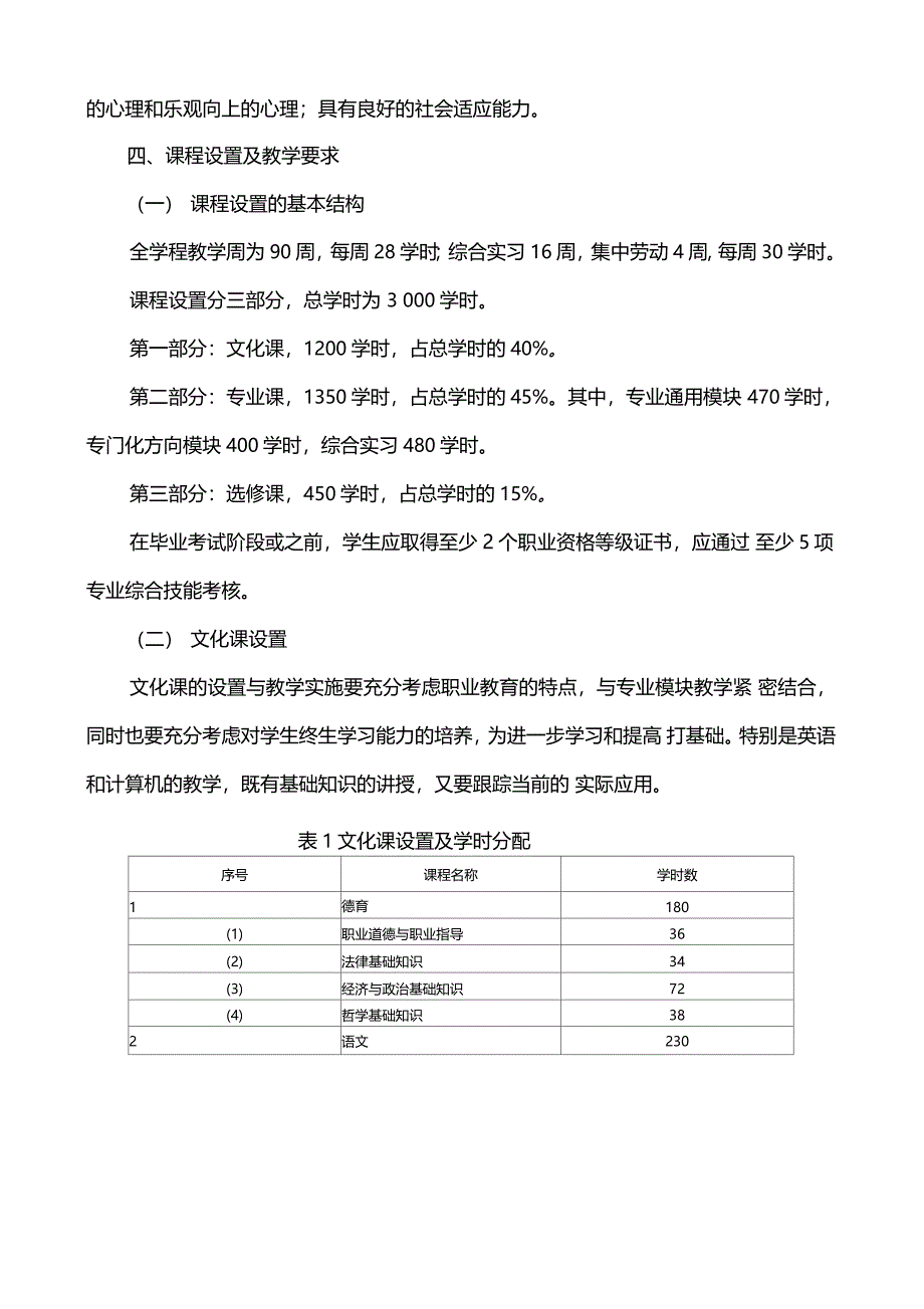 畜禽生产与疾病防治专业教学计划_第4页