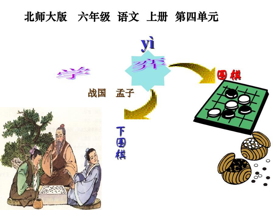 六年级语文上册课件 (2)_第1页