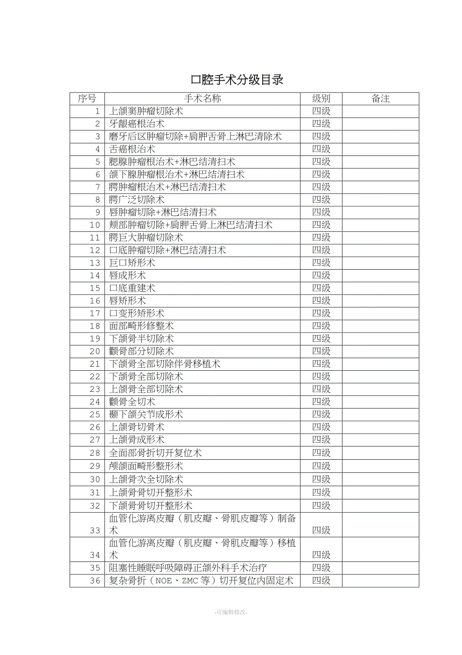 口腔科手术分级管理目录.doc_第1页