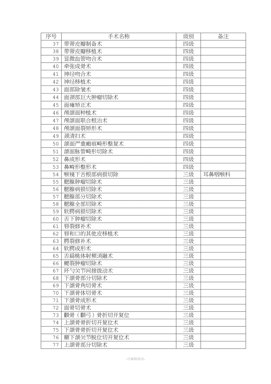 口腔科手术分级管理目录.doc_第2页