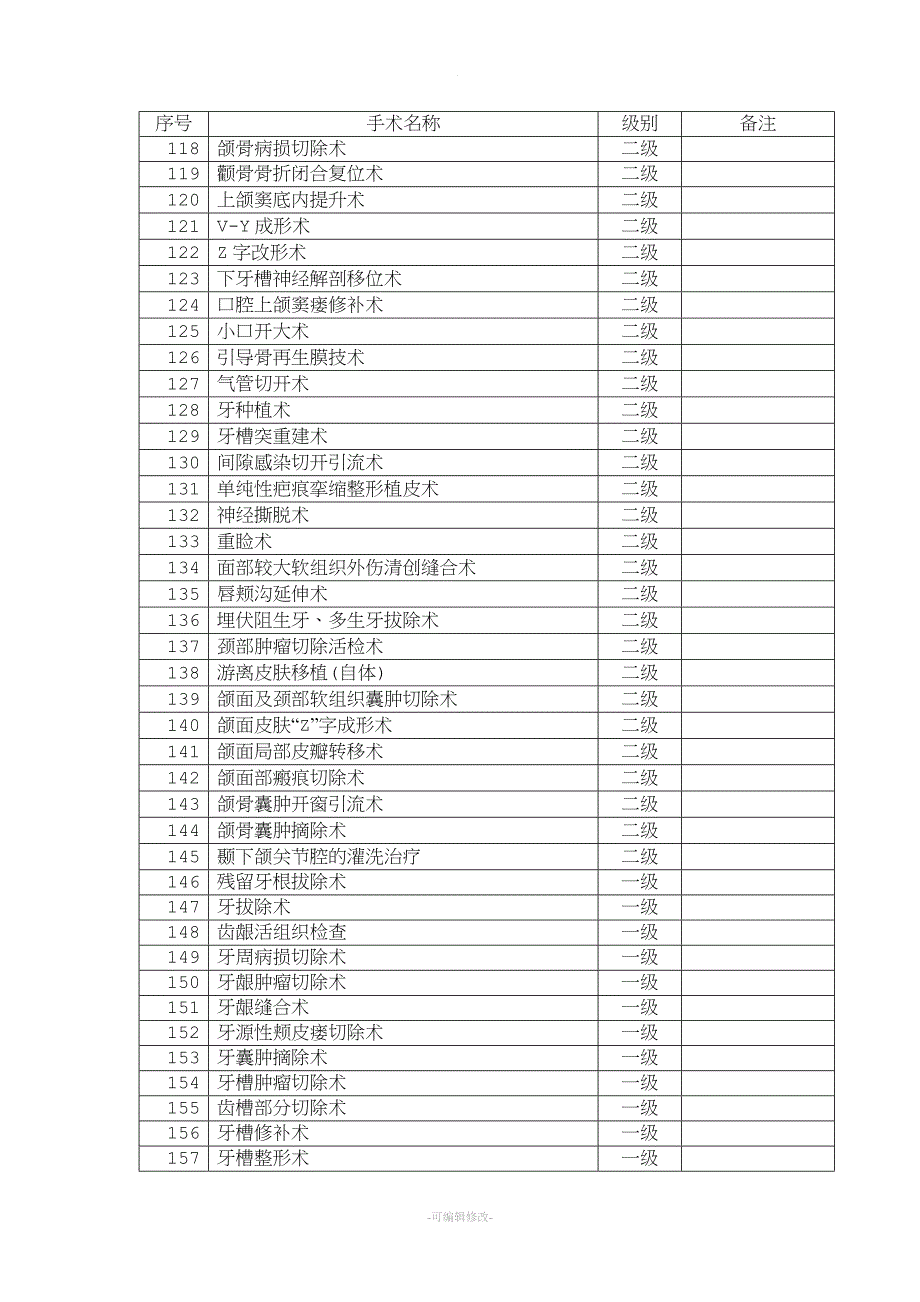 口腔科手术分级管理目录.doc_第4页