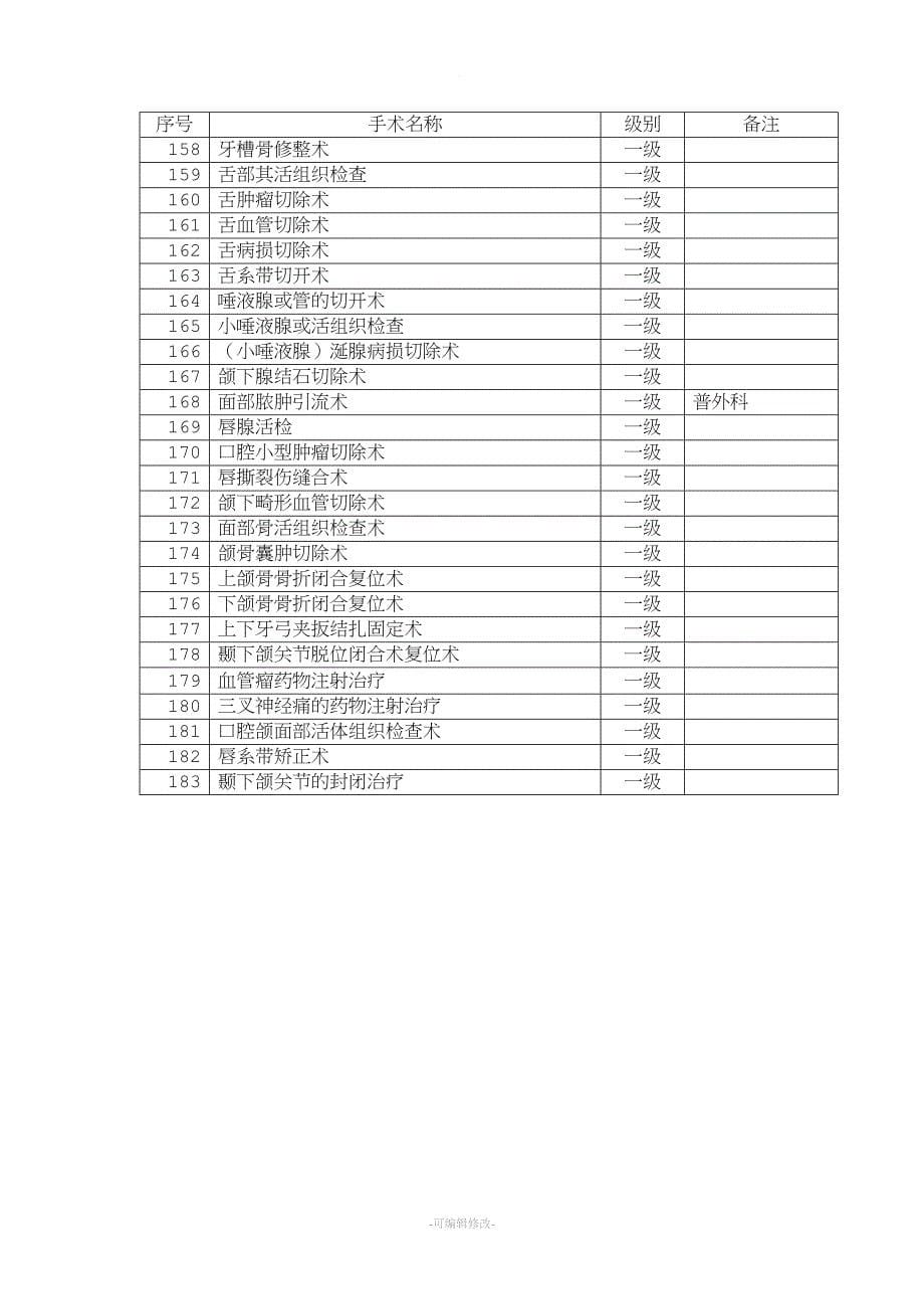 口腔科手术分级管理目录.doc_第5页