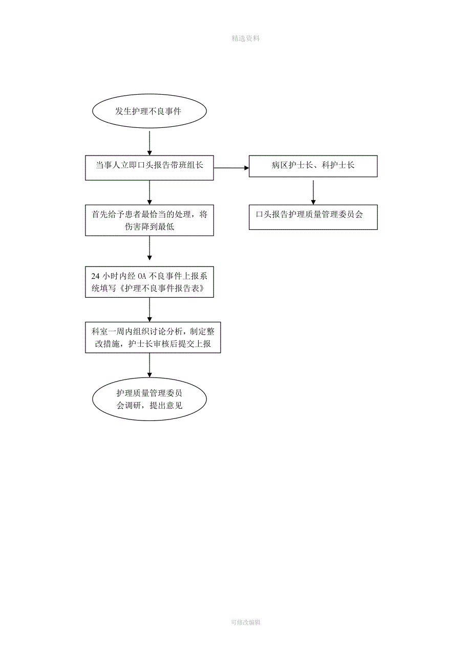 2-①护理不良事件上报制度及流程.docx_第4页