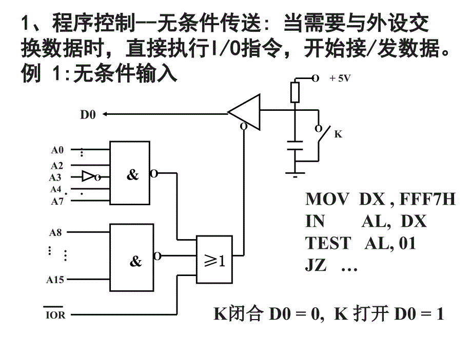 微机原理88255的应用ppt课件_第2页