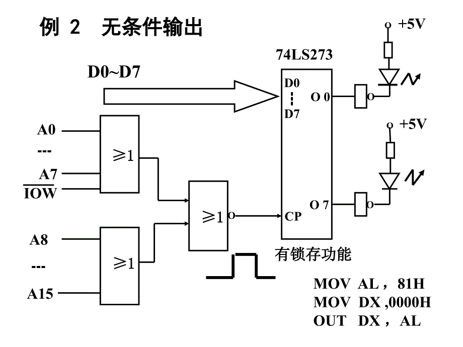 微机原理88255的应用ppt课件_第3页