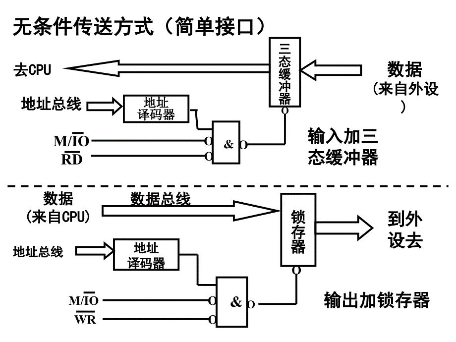 微机原理88255的应用ppt课件_第4页