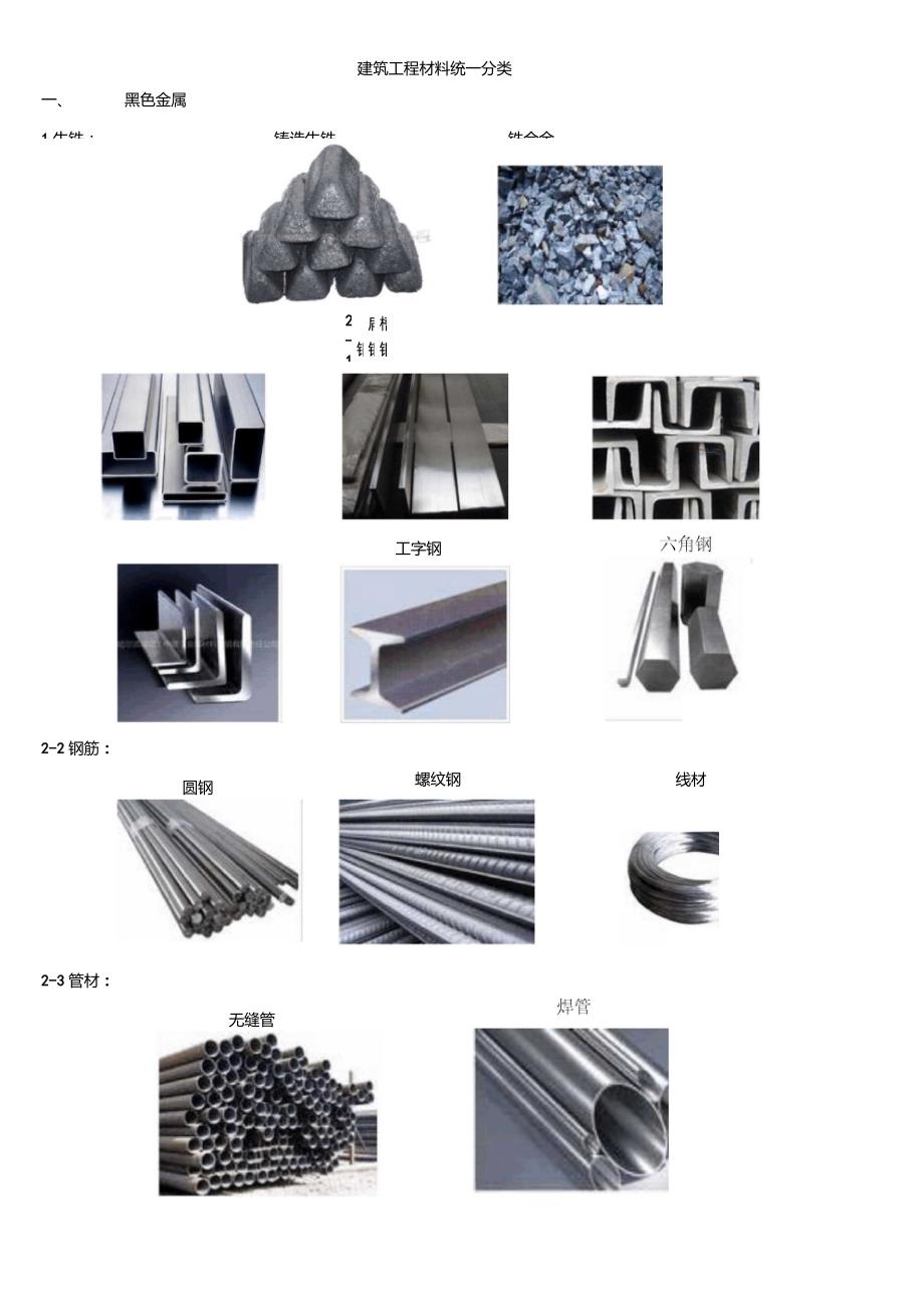 建筑材料分类及图片大全(绝对大全)_第1页