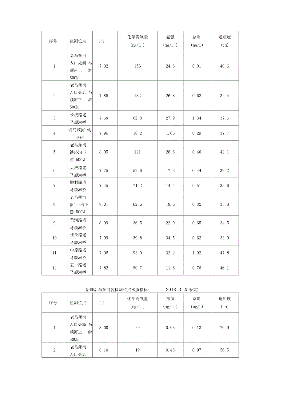 毛概社会实践报告生态文明建设主题_第3页