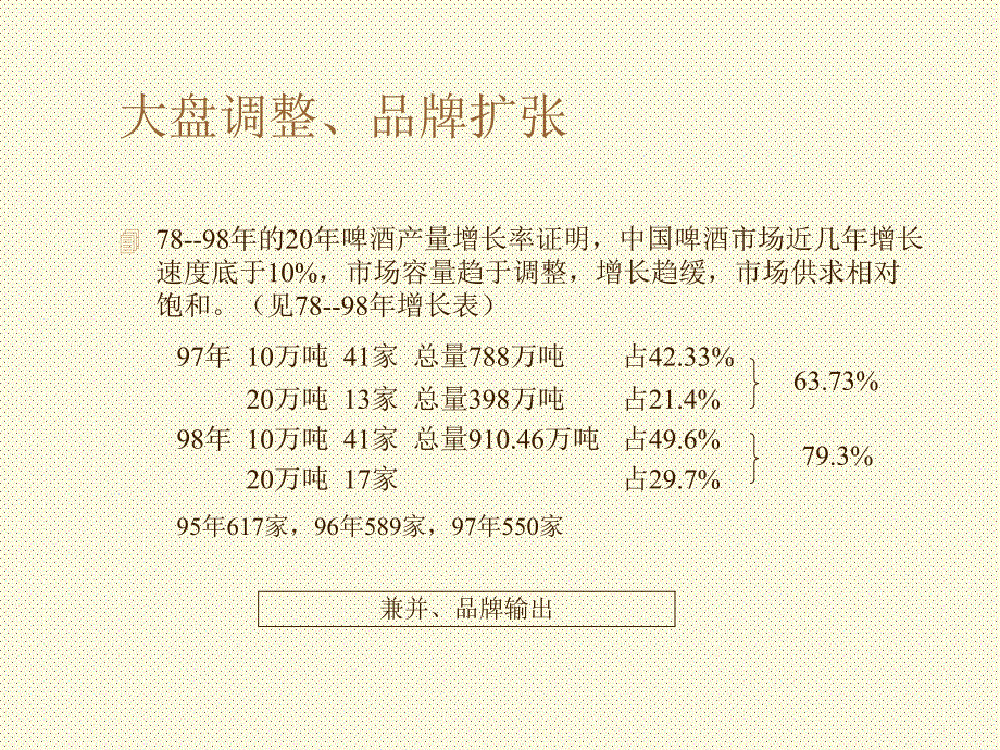 烟台啤酒策划案_第2页