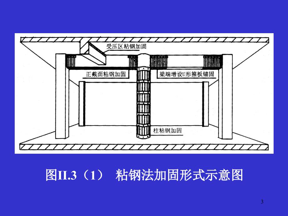 混凝土结构加固常见问题的剖析_第4页