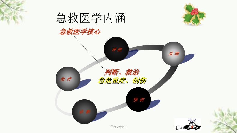 常见急危重症的识别和急救处理原则课件_第4页