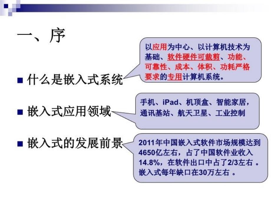 最新大学生嵌入式职业导航 (2)PPT课件_第3页