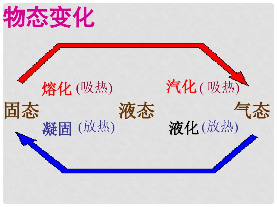 江苏省太仓市第二中学八年级物理上册 2.4 升华和凝华课件 苏科版_第2页