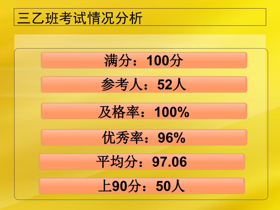 三年级英语期中家长会_第3页