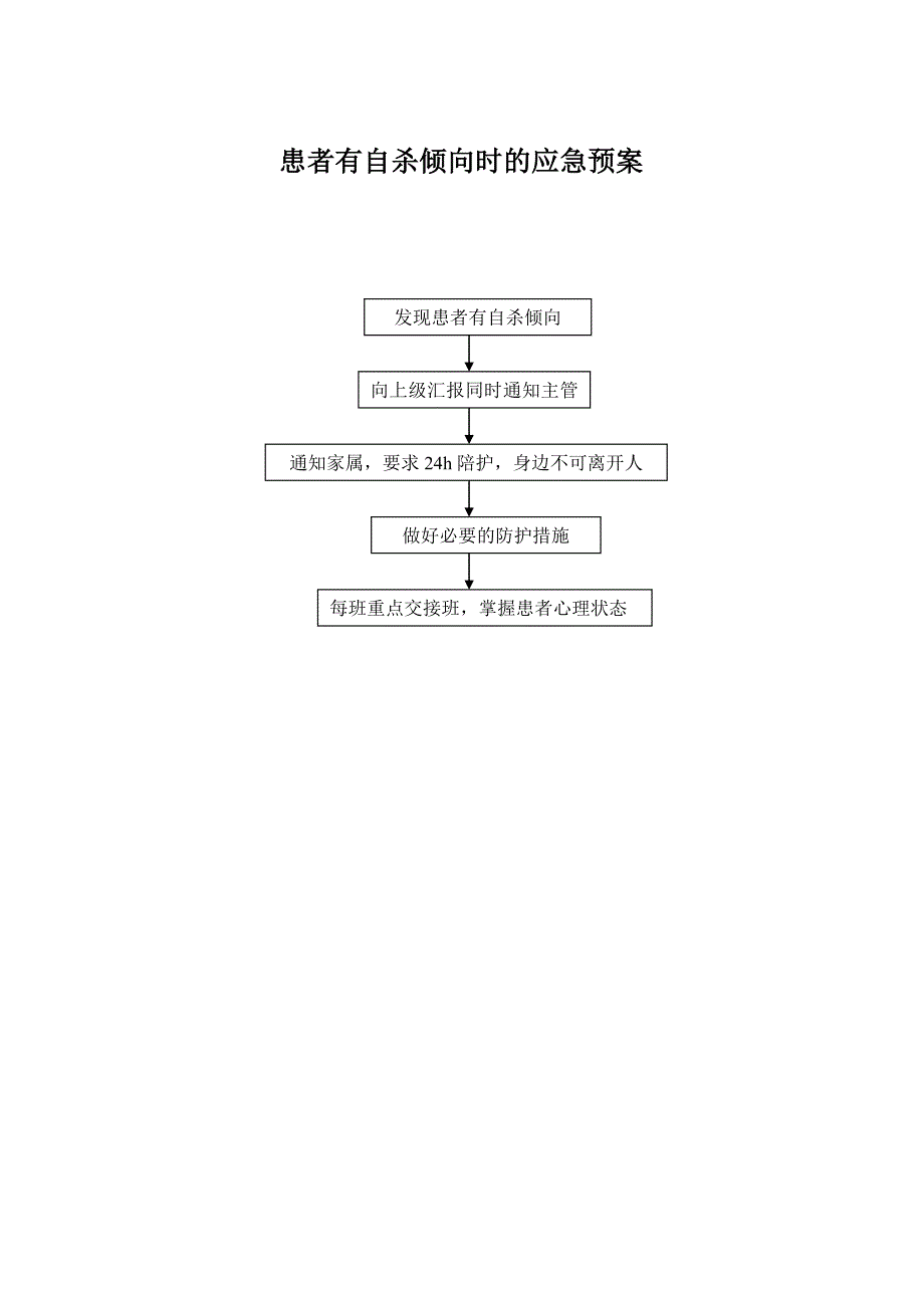 应急预案流程图.doc_第2页