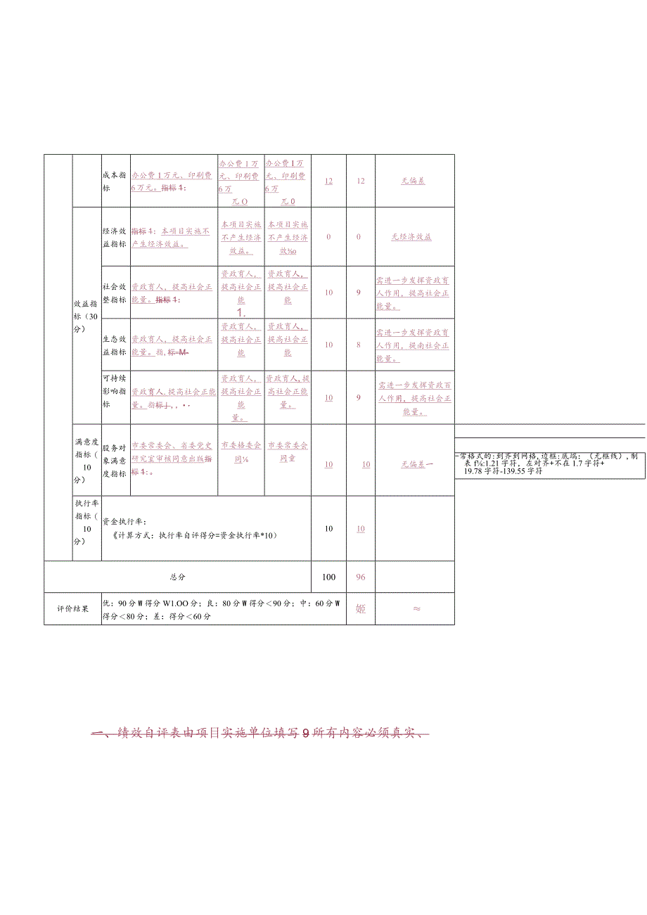 金华市本级财政支出项目绩效自评表_第2页