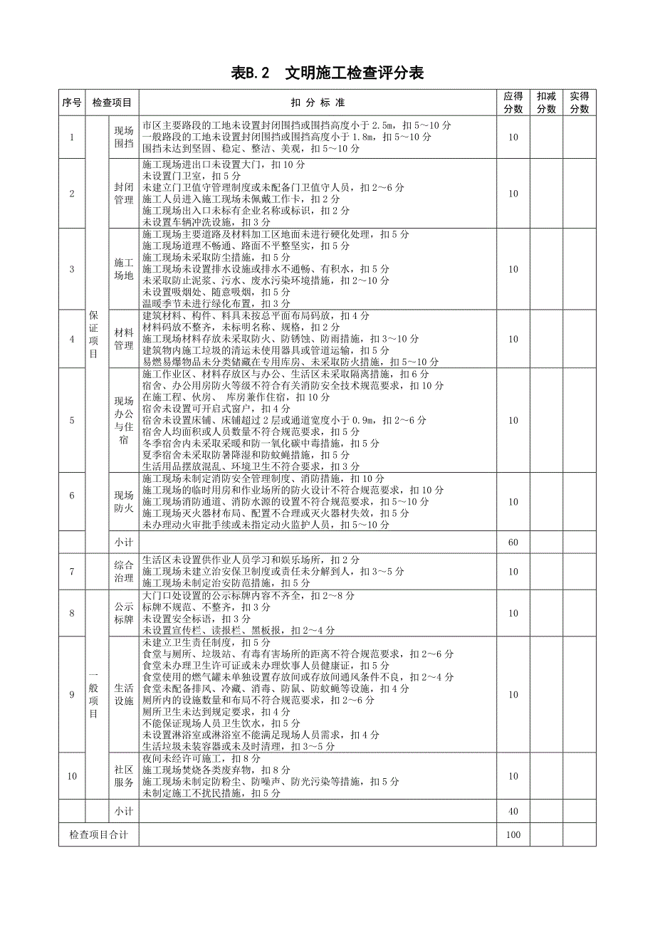 建筑施工安全检查评分表及汇总表.doc_第3页