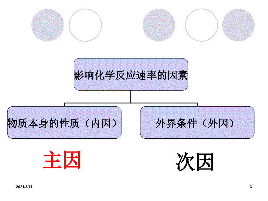 影响反应速率的因素(浓度、压强)_第3页