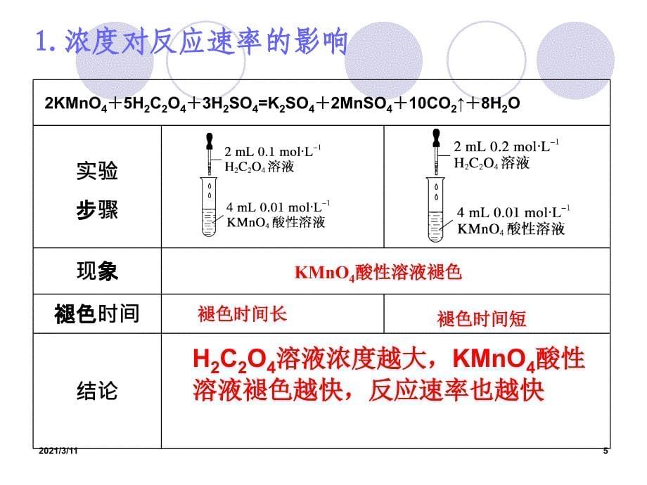 影响反应速率的因素(浓度、压强)_第5页