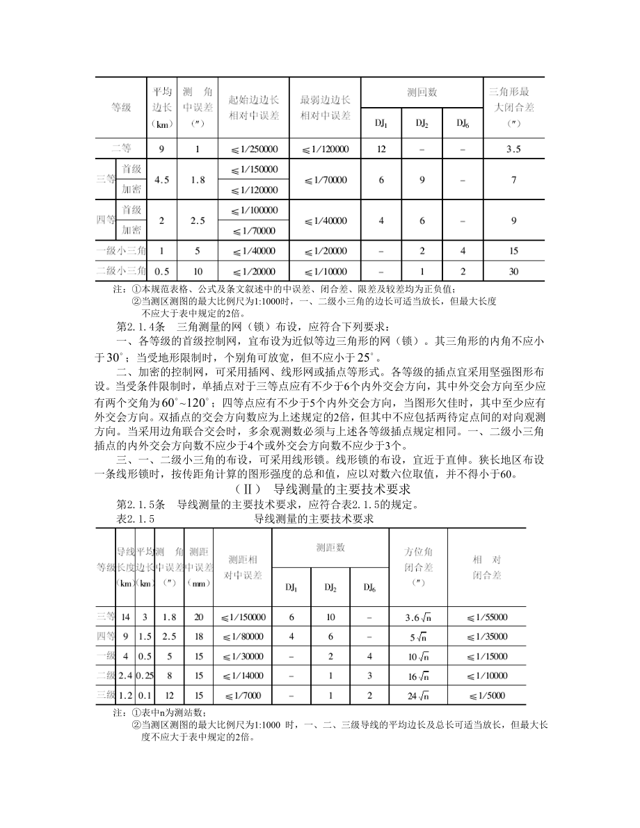 工程测量规范Word版_第2页