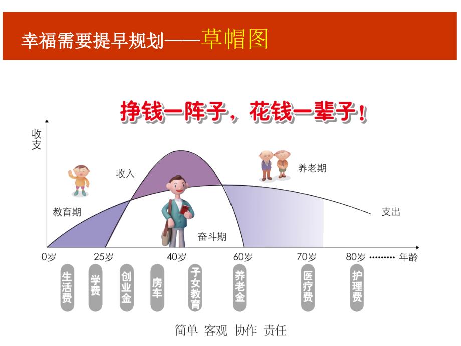 保险理念板块草帽图_第3页