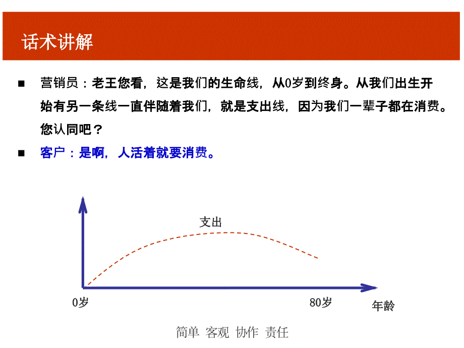 保险理念板块草帽图_第4页