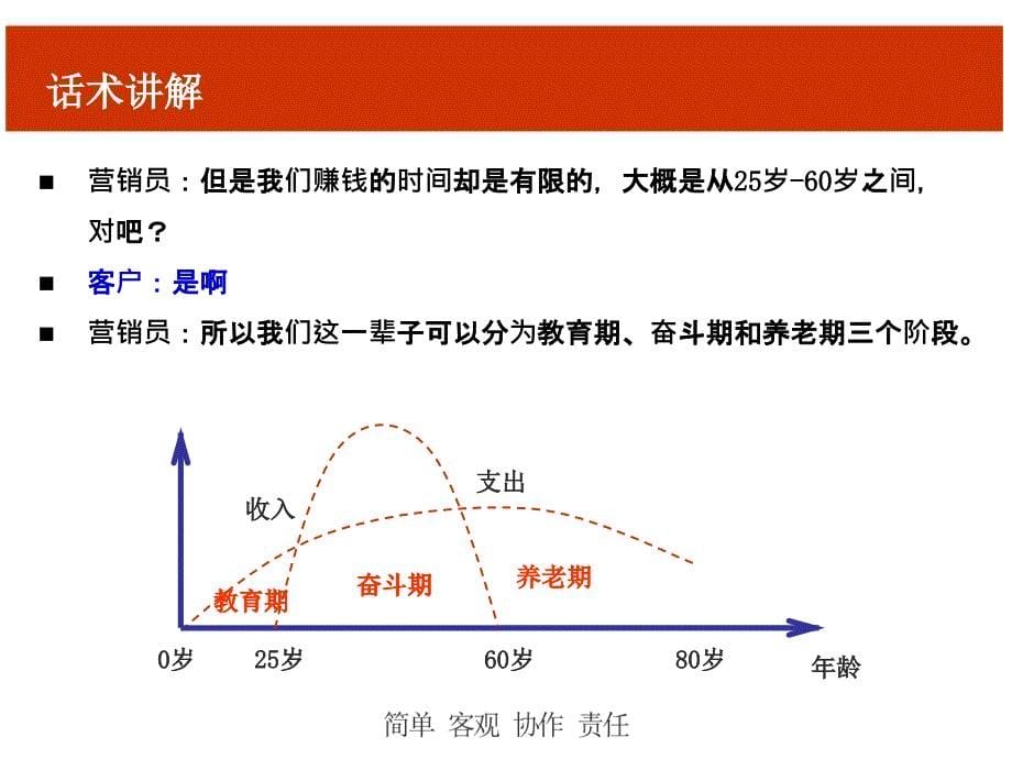 保险理念板块草帽图_第5页