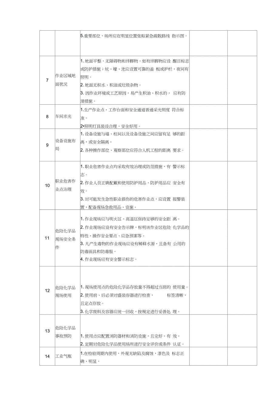 企业环保现场安全检查表_第2页