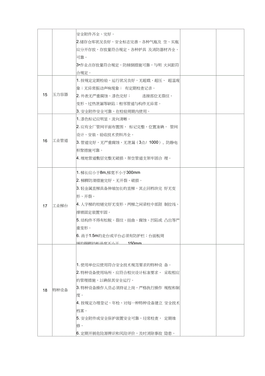 企业环保现场安全检查表_第3页