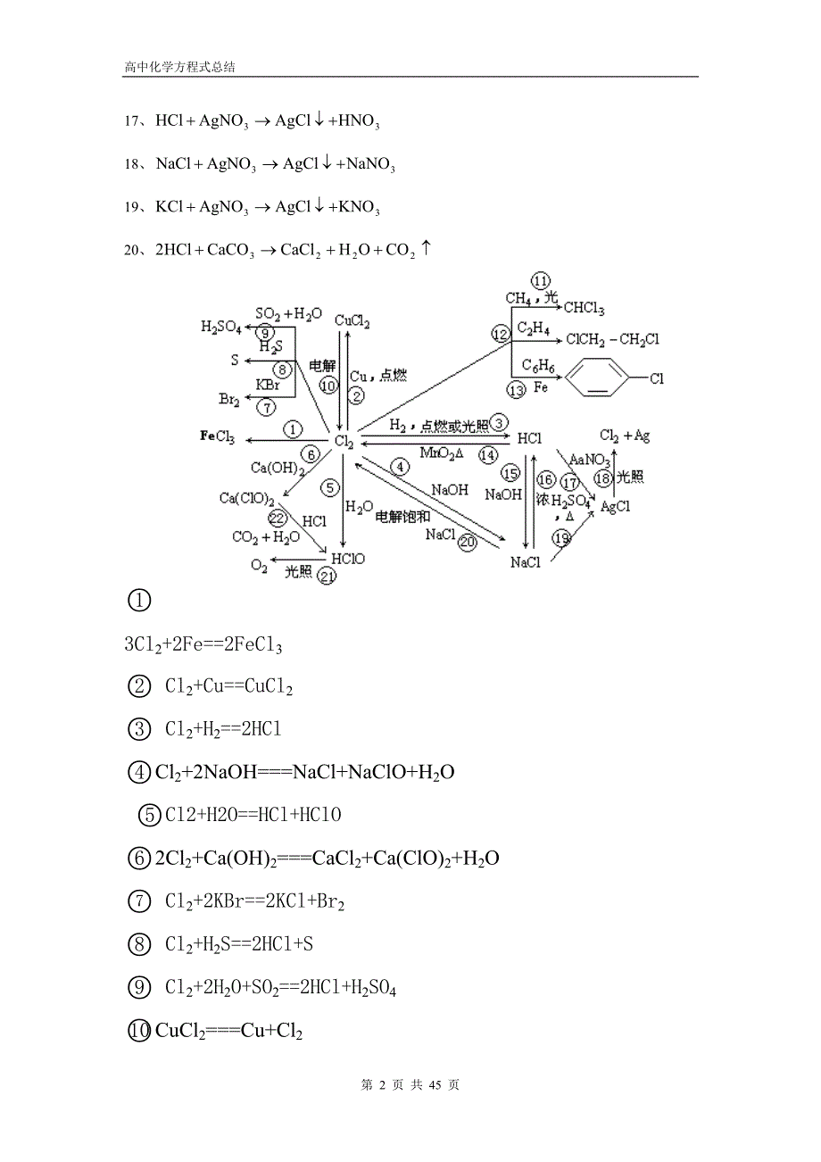 高考总复习之高中化学方程式总结加强版.doc_第2页