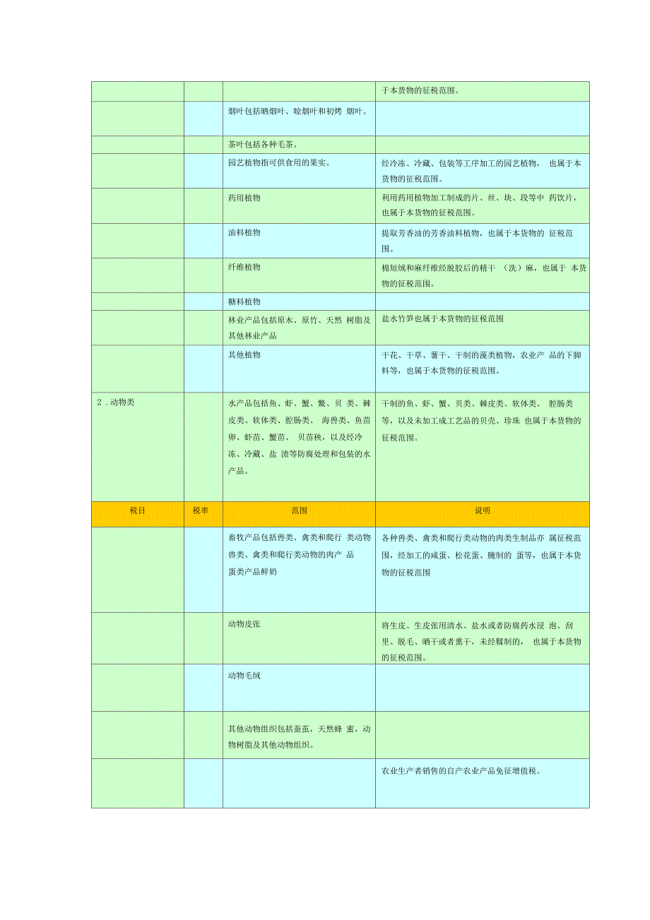 中国各种税率一览_第3页