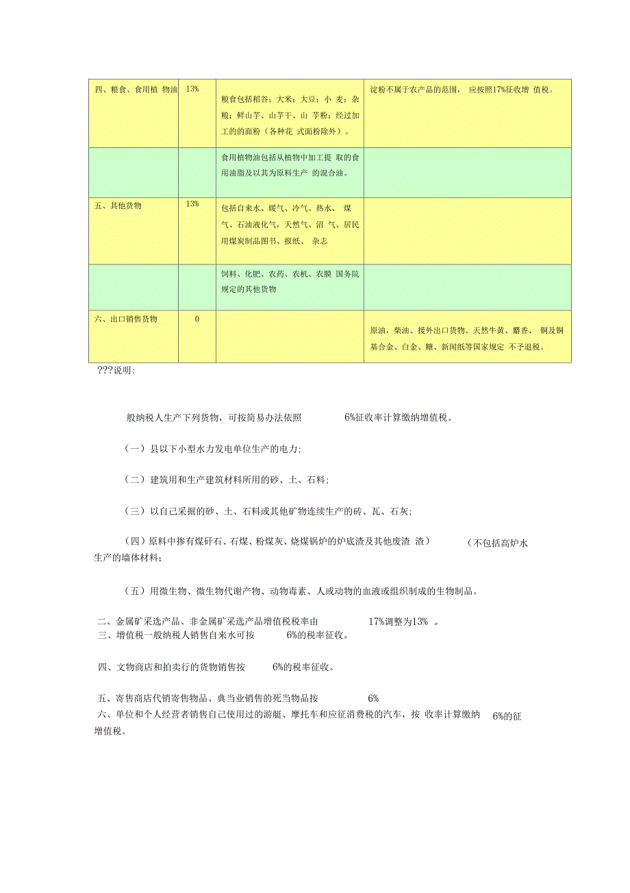 中国各种税率一览_第4页