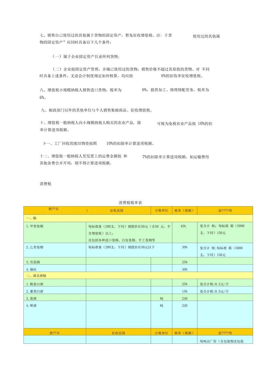 中国各种税率一览_第5页