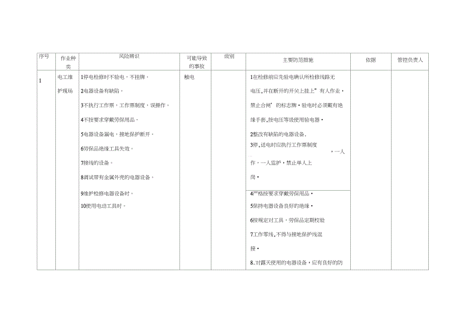 电工风险辨识_第1页