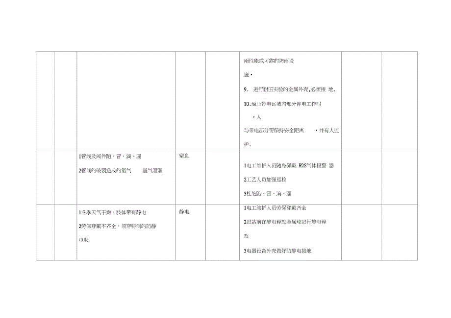 电工风险辨识_第2页