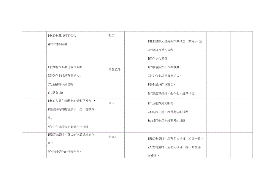 电工风险辨识_第3页