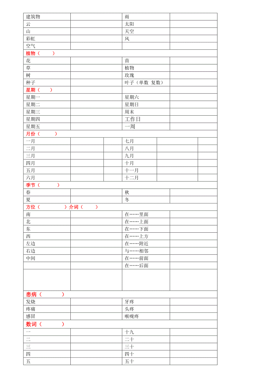 PEP小学英语单词分类(学生习题版).doc_第5页