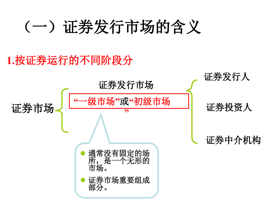 证券投资学B证券市场二_第3页