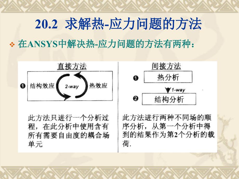 第20章热-应力耦合分析(ansys教程)-PPT精选课件_第4页