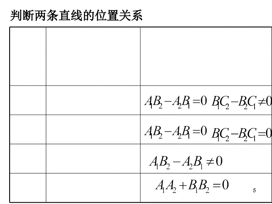 直线与方程复习总结课件_第5页