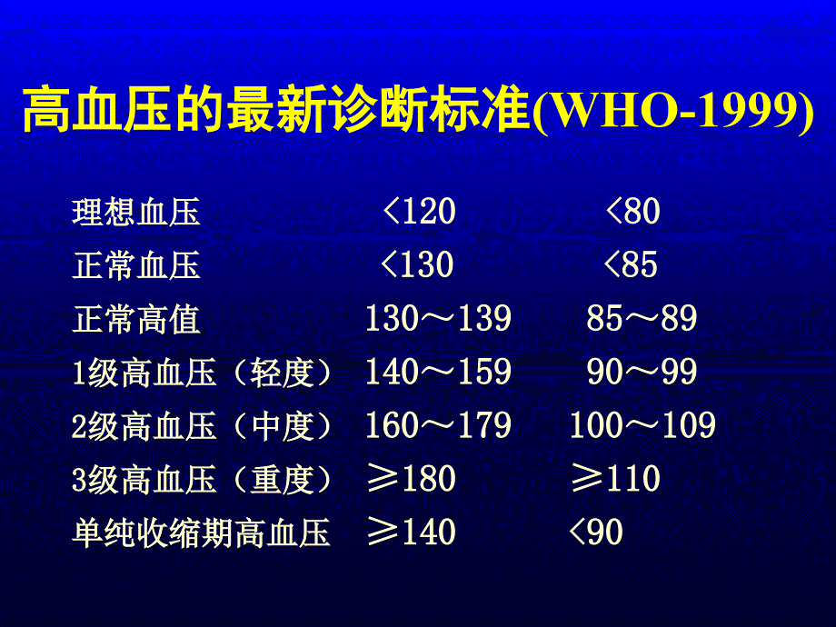 高血压与动态血压监测_第3页