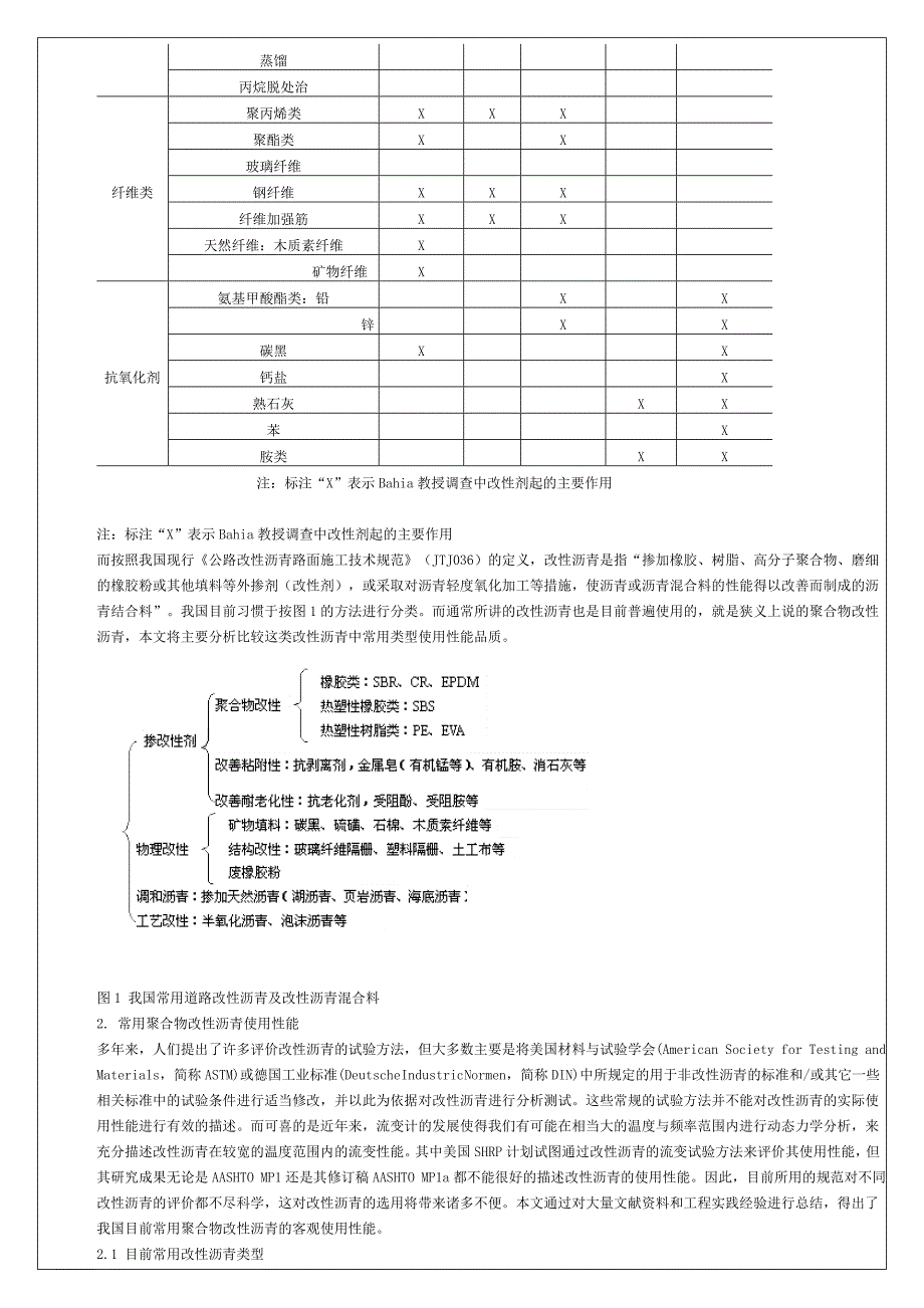 改性沥青种类和使用性能比较(DOC)_第3页