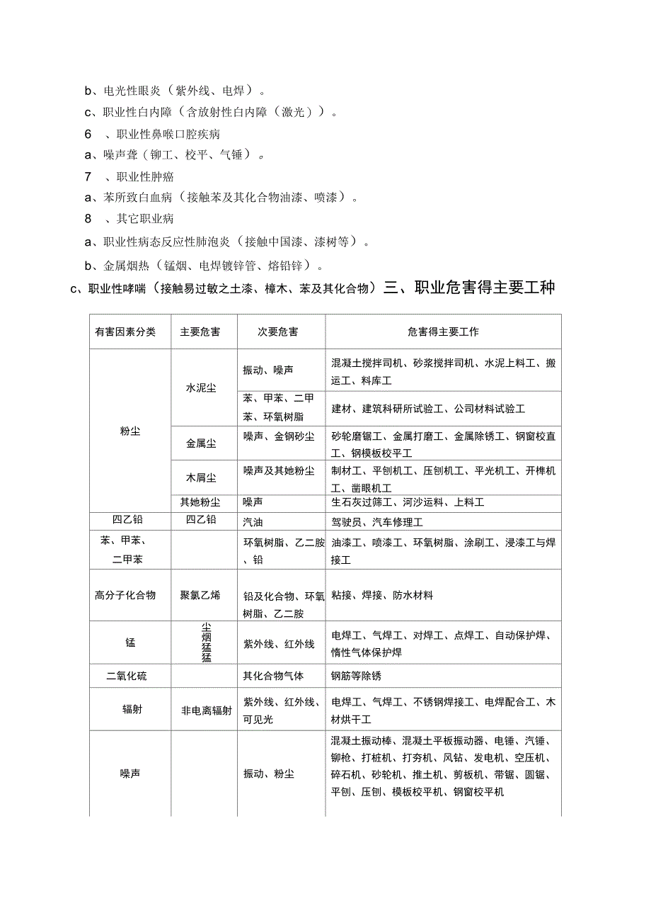 建筑施工项目职业病危害防治方案_第3页