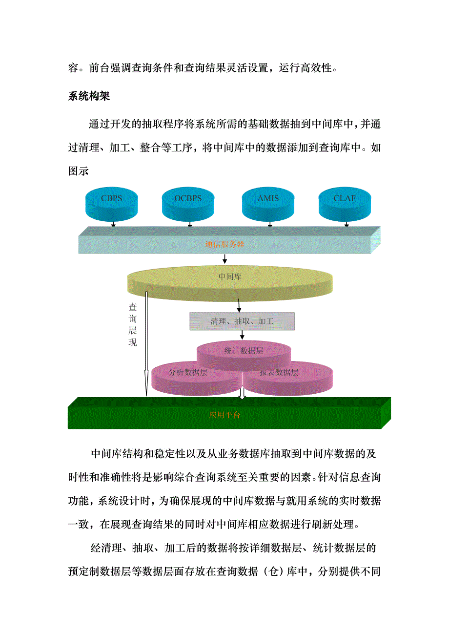 决策支持系统评估报告研究_第4页