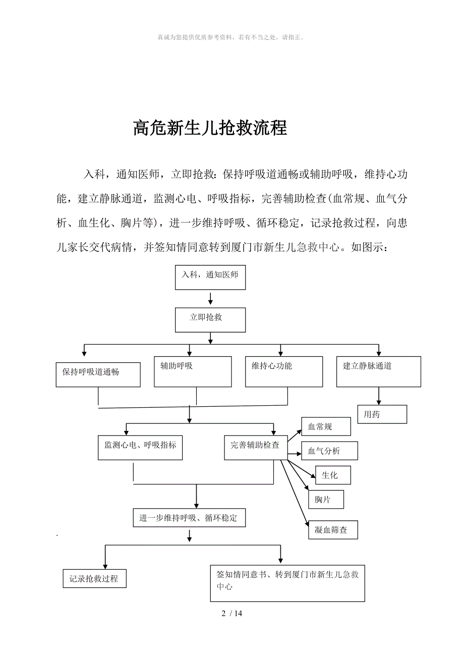 高危新生儿抢救流程_第2页