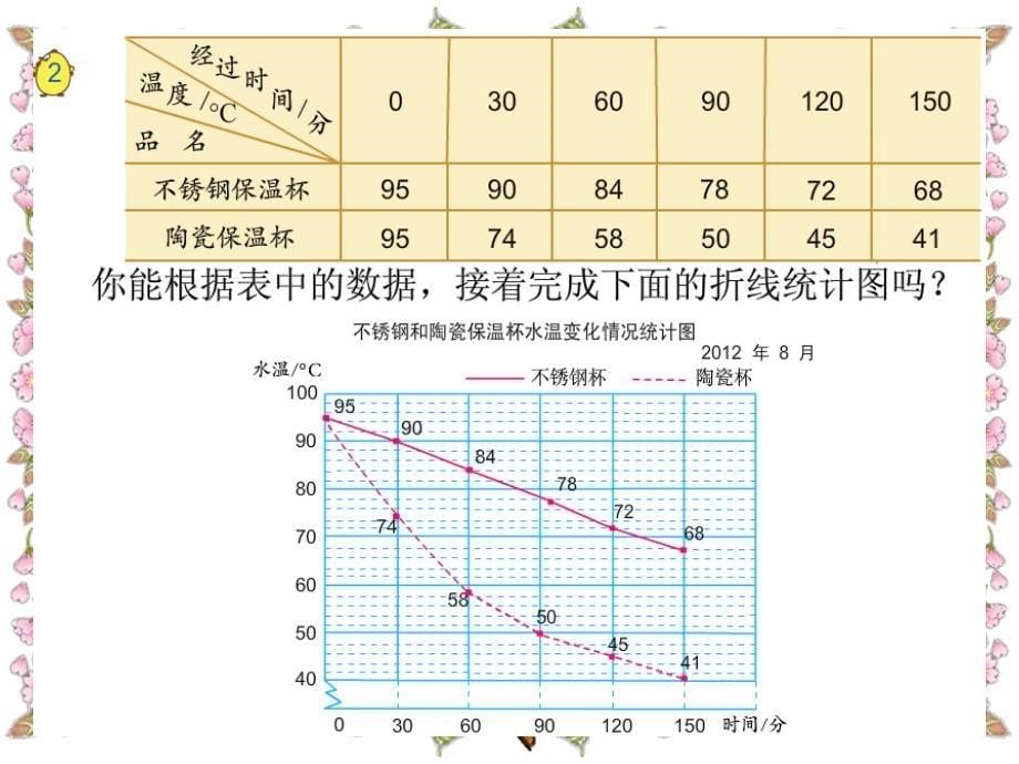 （苏教版）五年级数学下册课件复式折线统计图_第5页