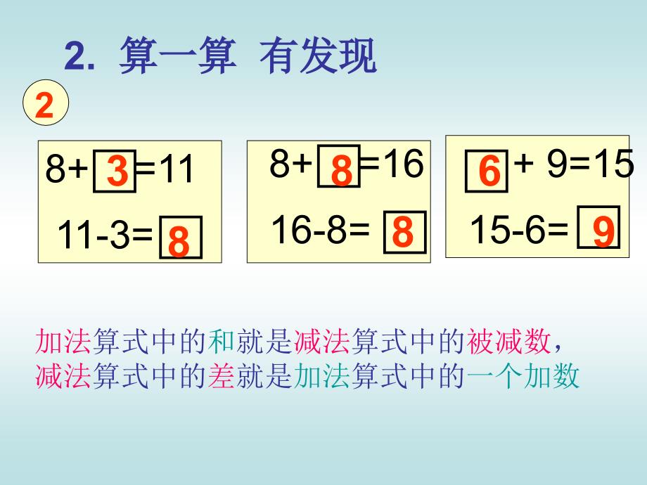 20以内的退位减法整理和复习课件_第4页