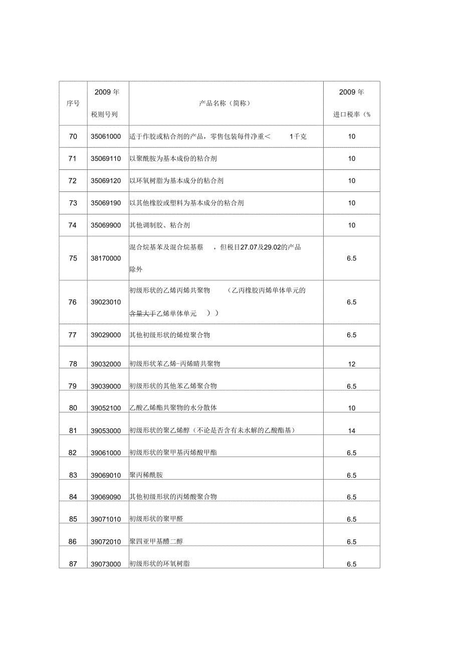 大陆方面早期收获产品清单_第5页